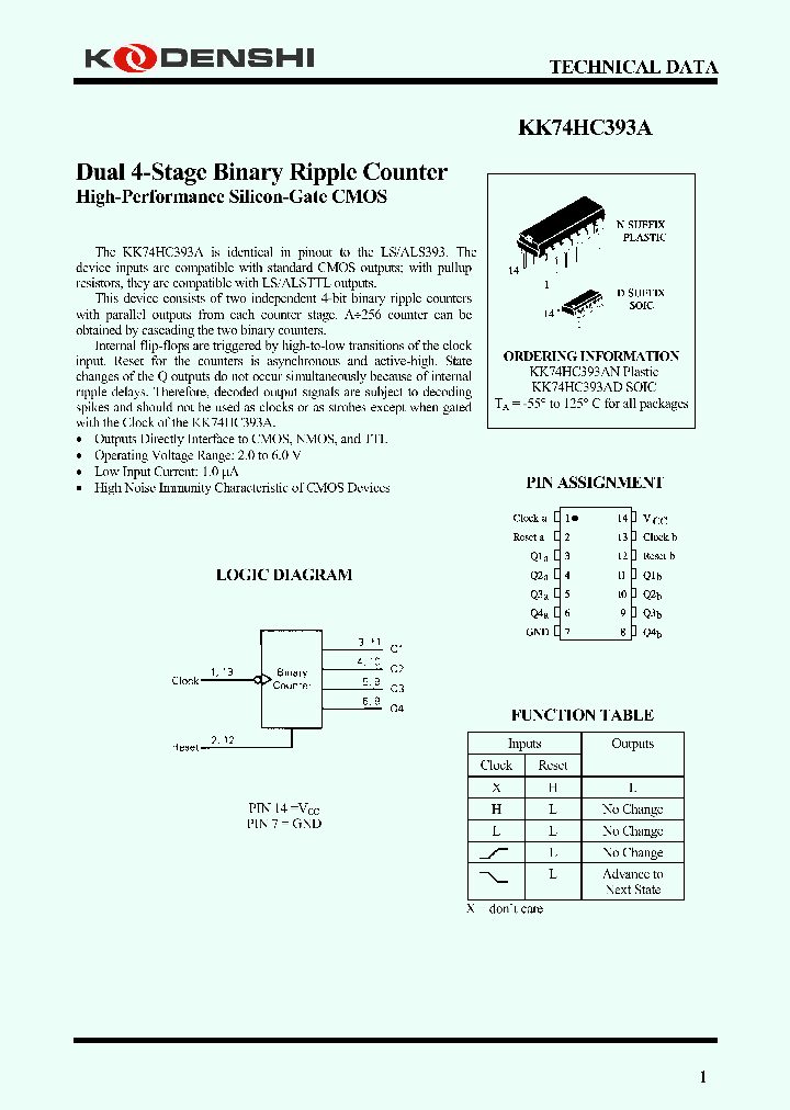 KK74HC393A_7936646.PDF Datasheet