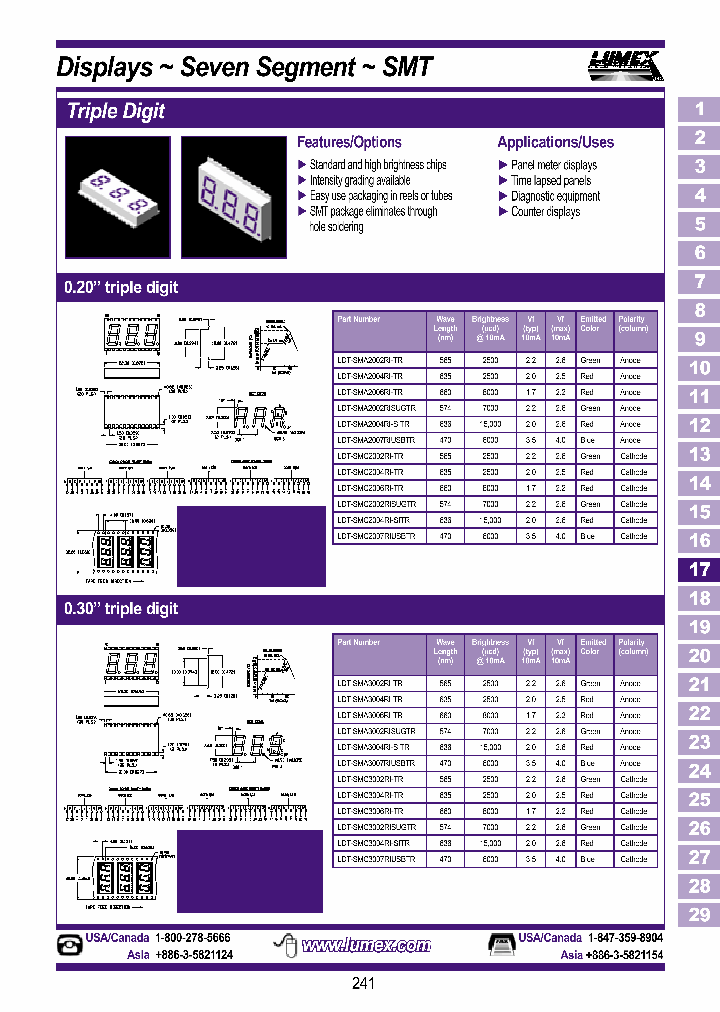 LDT-SMC2002RI-TR_7937510.PDF Datasheet