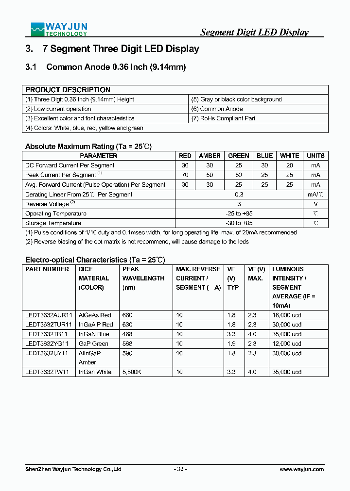 LEDT3632TB11_7792220.PDF Datasheet