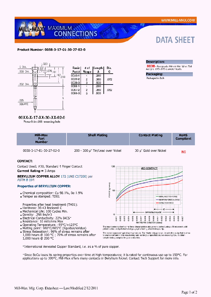 0038-3-17-01-30-27-02-0_7965591.PDF Datasheet