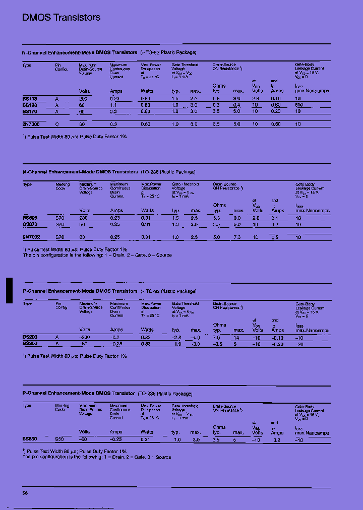 BS850_7983077.PDF Datasheet