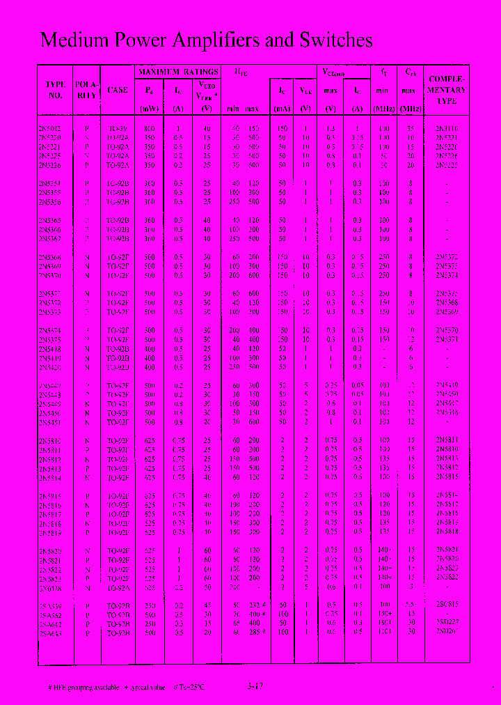 2N5042_7984310.PDF Datasheet