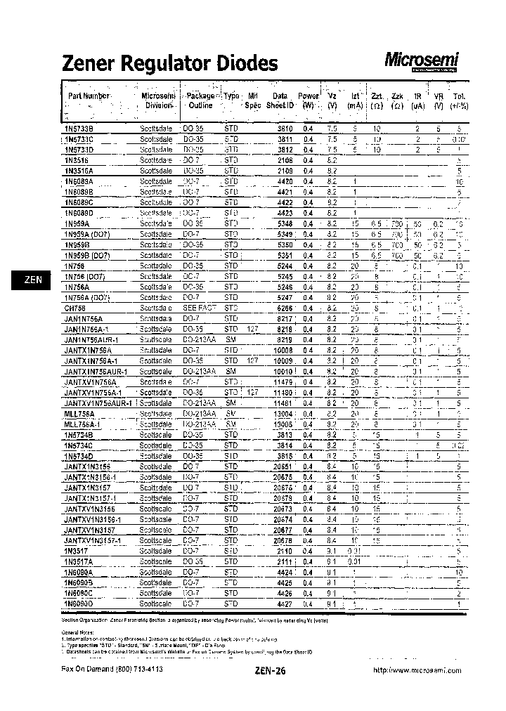 1N6090D_7987964.PDF Datasheet