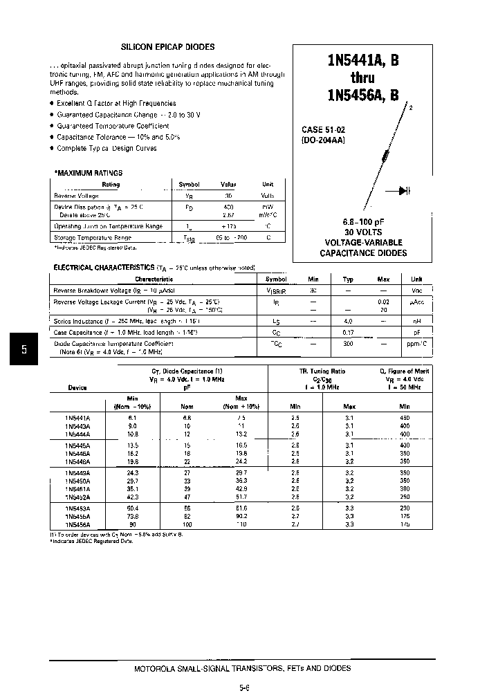 1N5452B_7991341.PDF Datasheet
