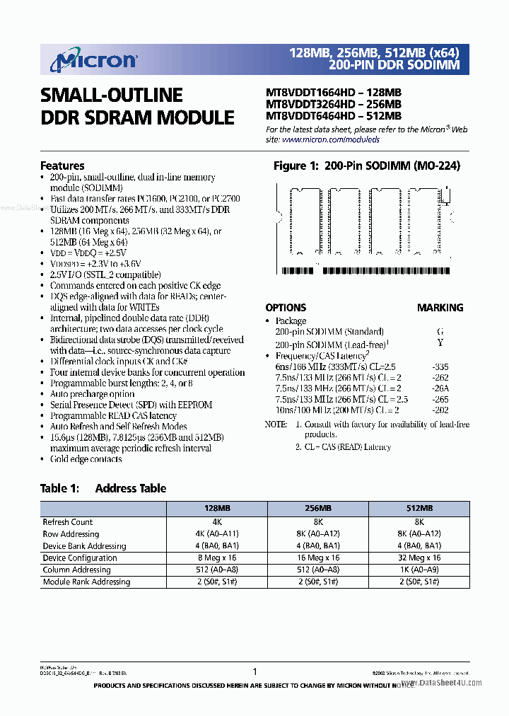 MT8VDDT3264HD_7808839.PDF Datasheet