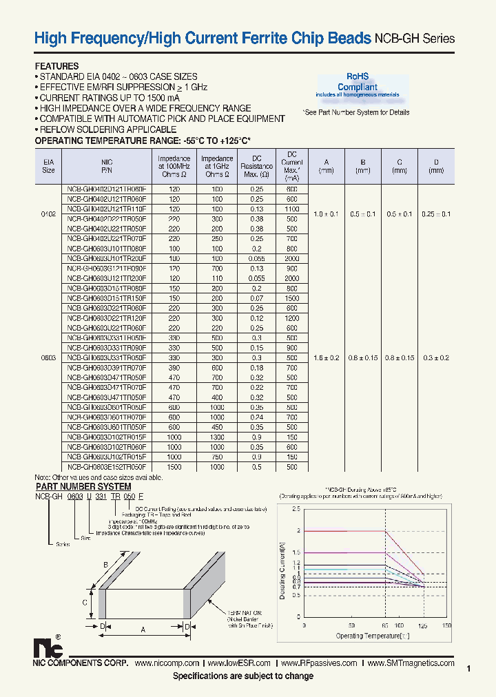 NCB-GH0603D221TR120F_8005831.PDF Datasheet