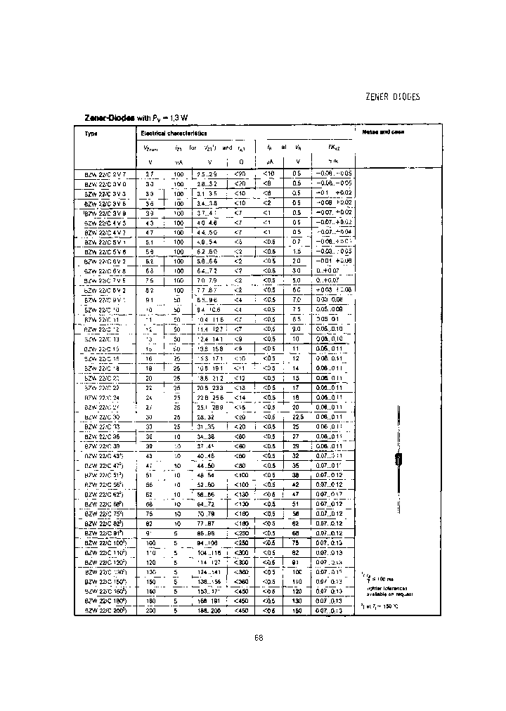 BZW22C27_8007240.PDF Datasheet