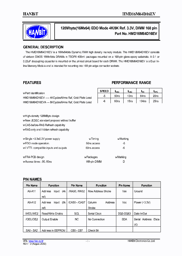 HMD16M64D16EV-5_8009293.PDF Datasheet