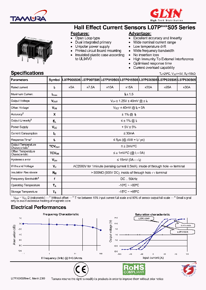 L07P025S05_7811353.PDF Datasheet