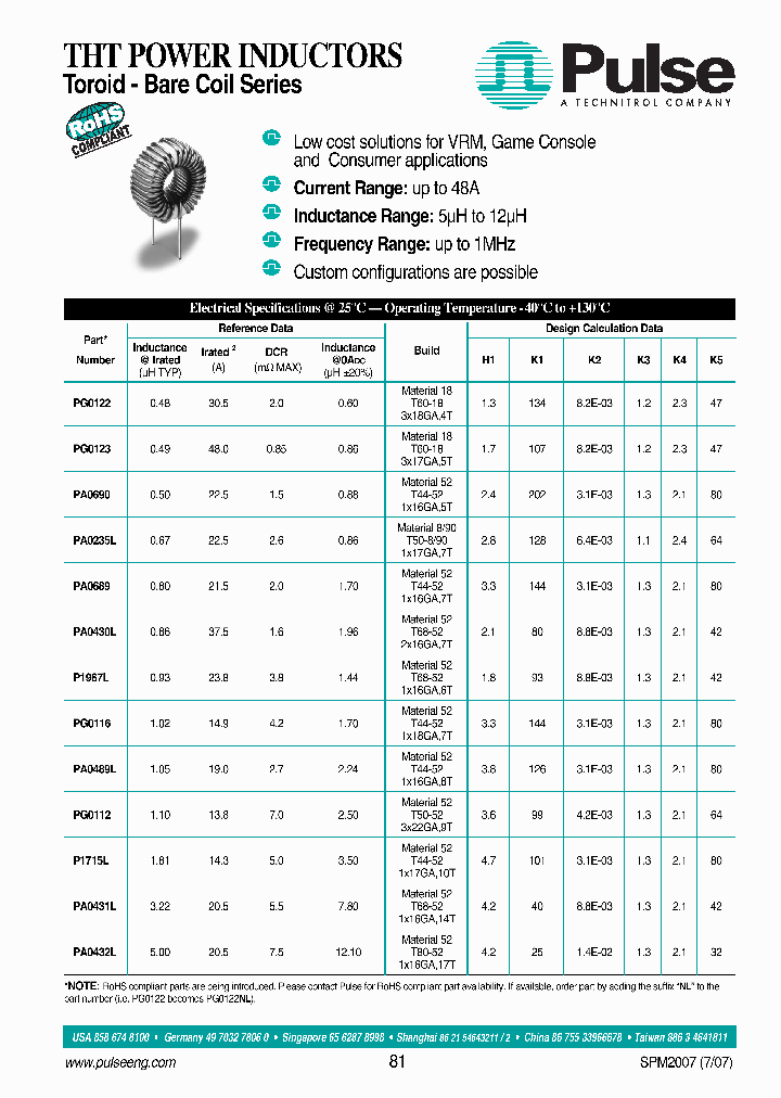 PA0432L_8033261.PDF Datasheet
