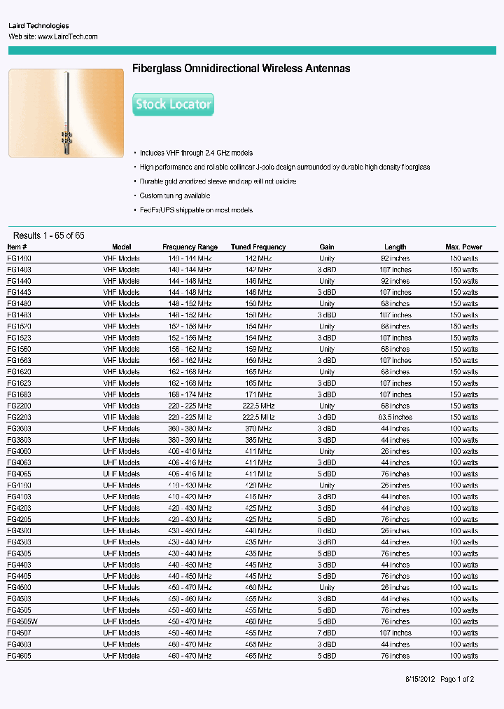 FG1560_8035527.PDF Datasheet