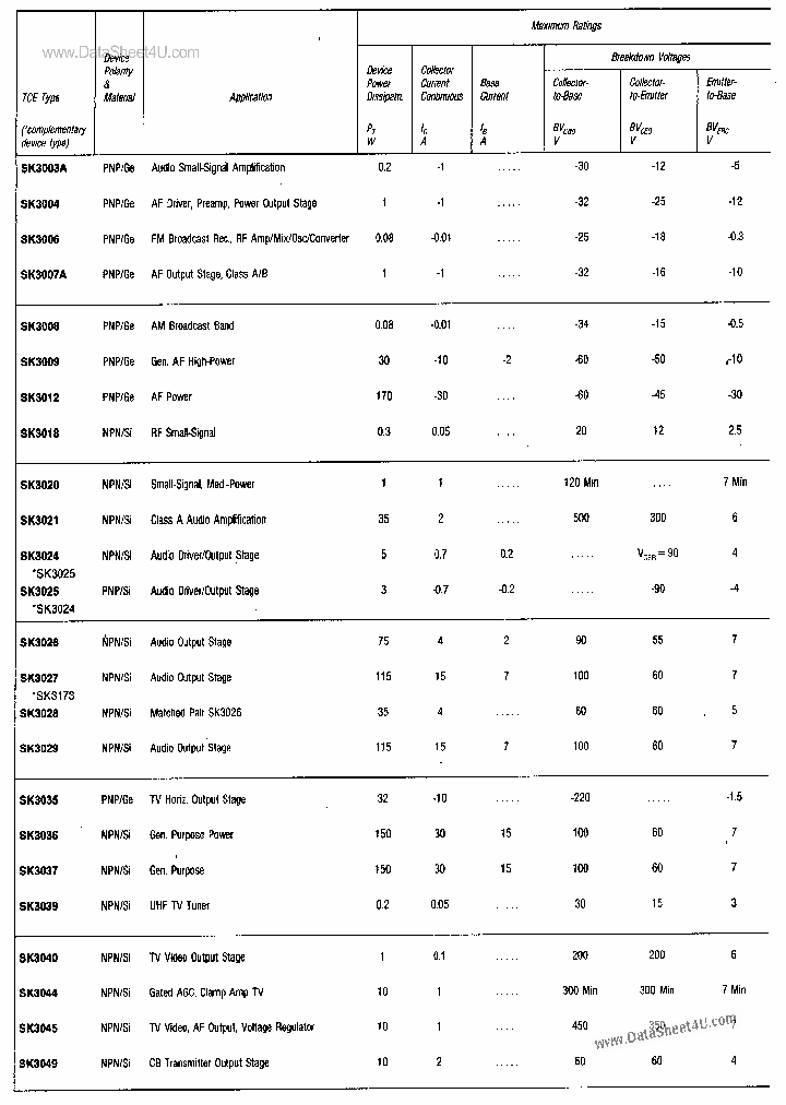 SK3037_7813624.PDF Datasheet