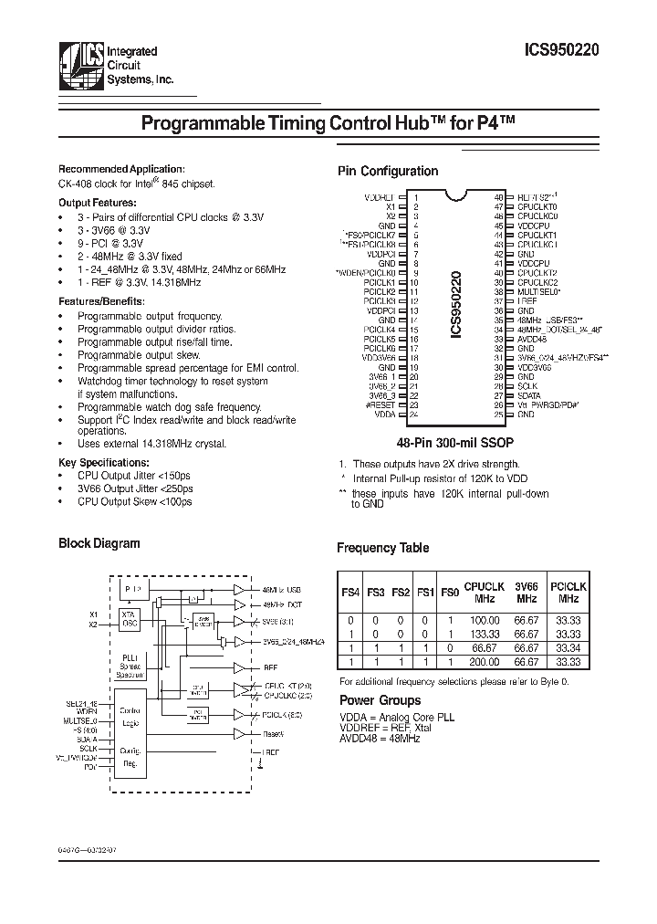 ICS950220AFLFT_8038836.PDF Datasheet
