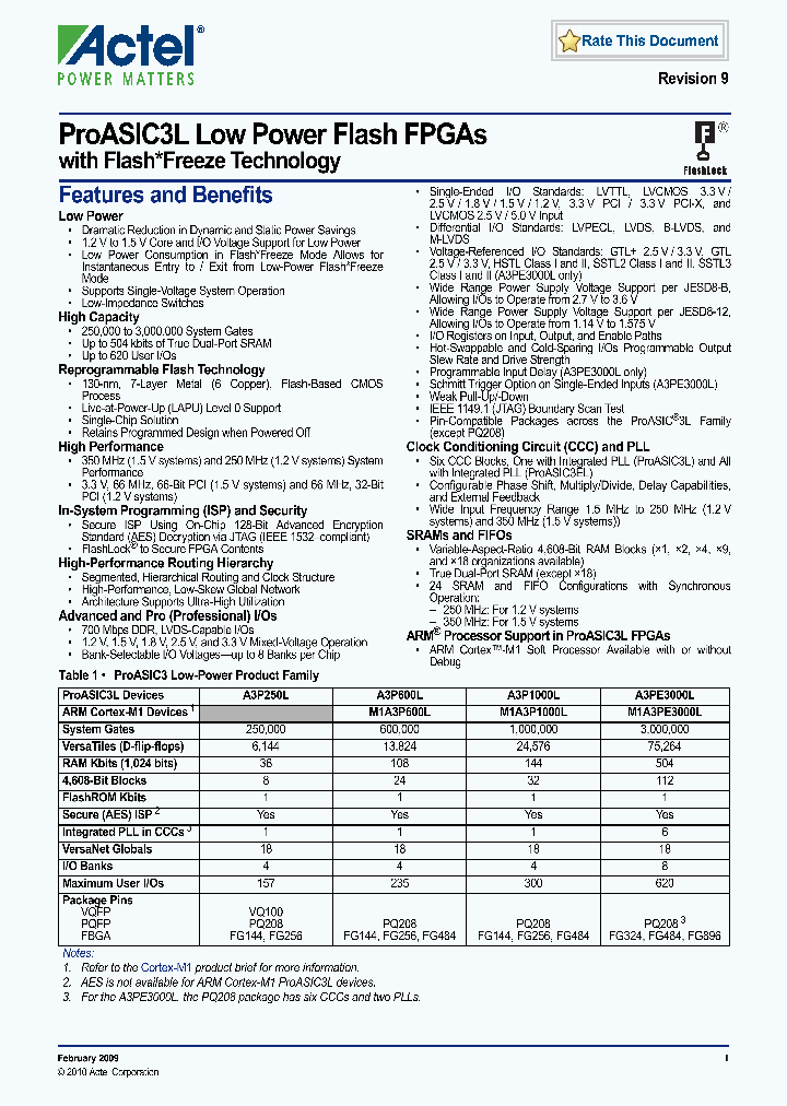 A3P250L-VQG100_8044113.PDF Datasheet