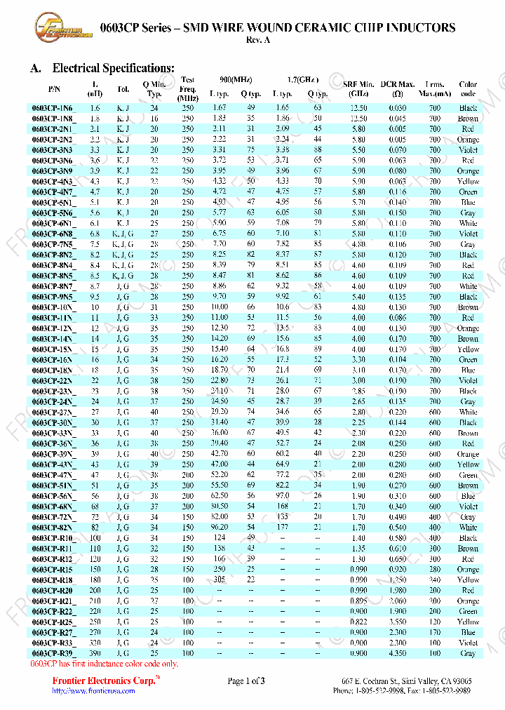 0603CP3N3_8049658.PDF Datasheet