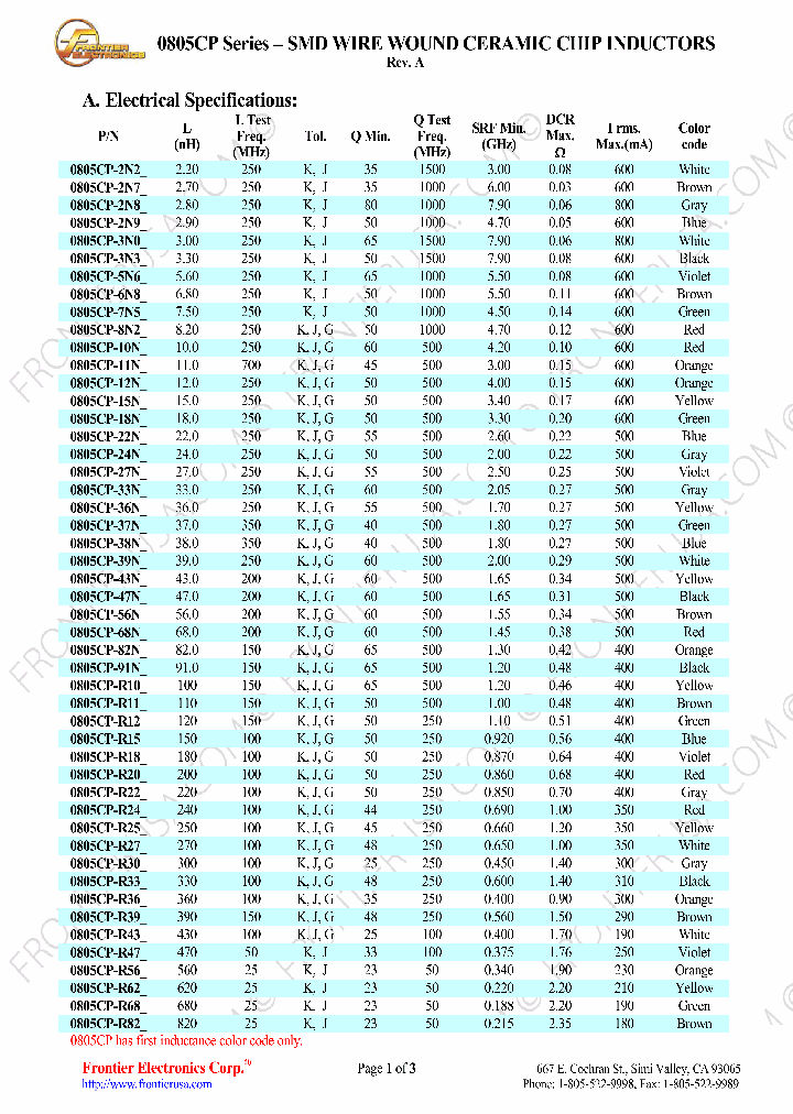0805CP3N0_8049656.PDF Datasheet