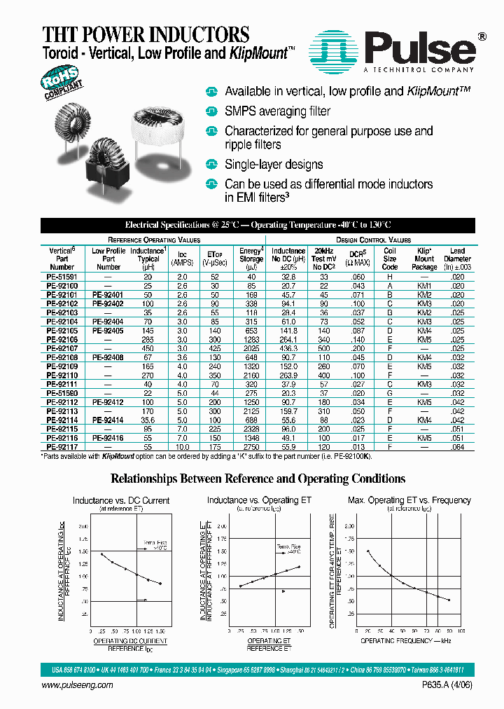 PE92109KNL_8053597.PDF Datasheet