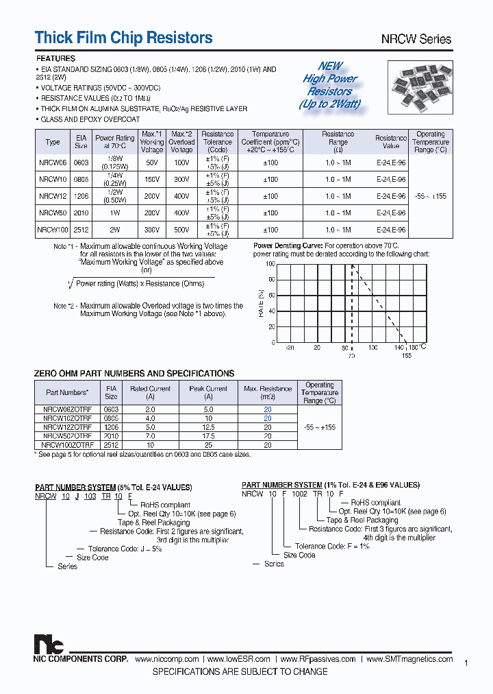 NRCW50ZOTRF_8055315.PDF Datasheet