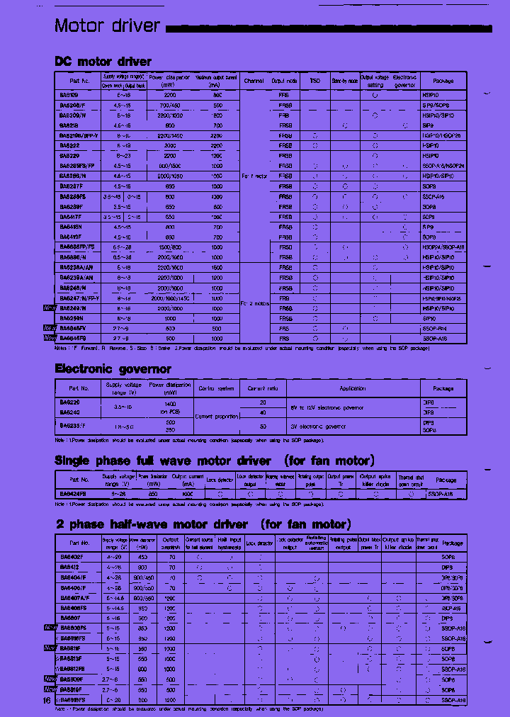 BA6412_8067598.PDF Datasheet