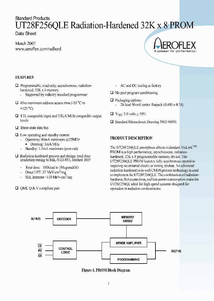 UT28F256QLET45UWA_8072296.PDF Datasheet