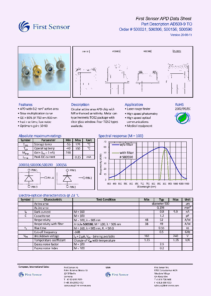 AD500-9-TO52-S1_8080648.PDF Datasheet