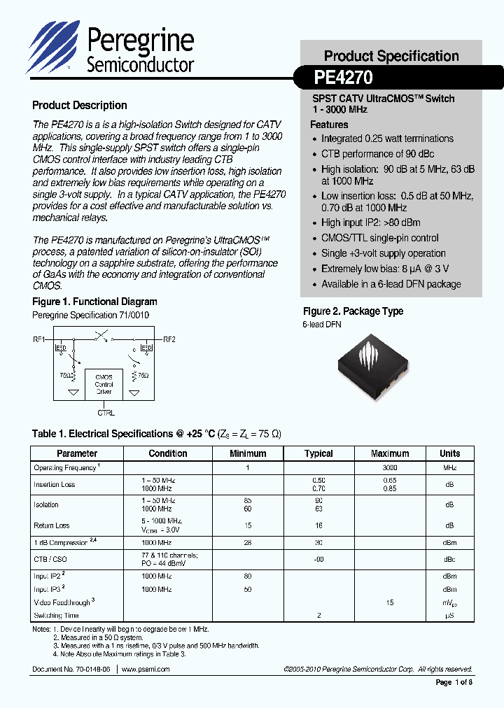 PE4270_8095702.PDF Datasheet