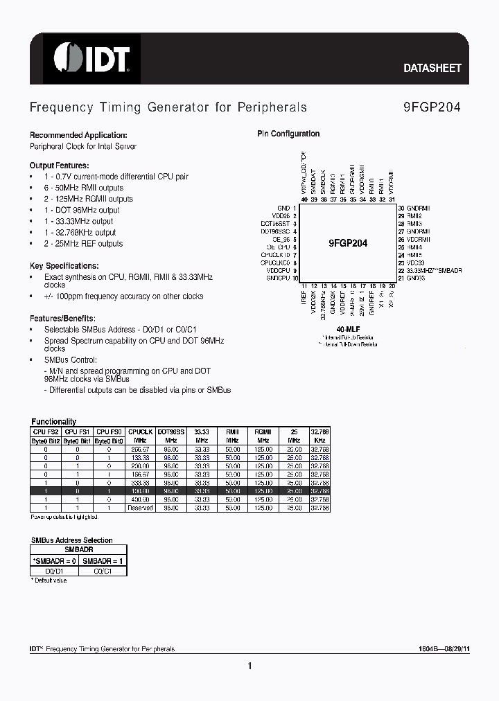 9FGP204_8116157.PDF Datasheet
