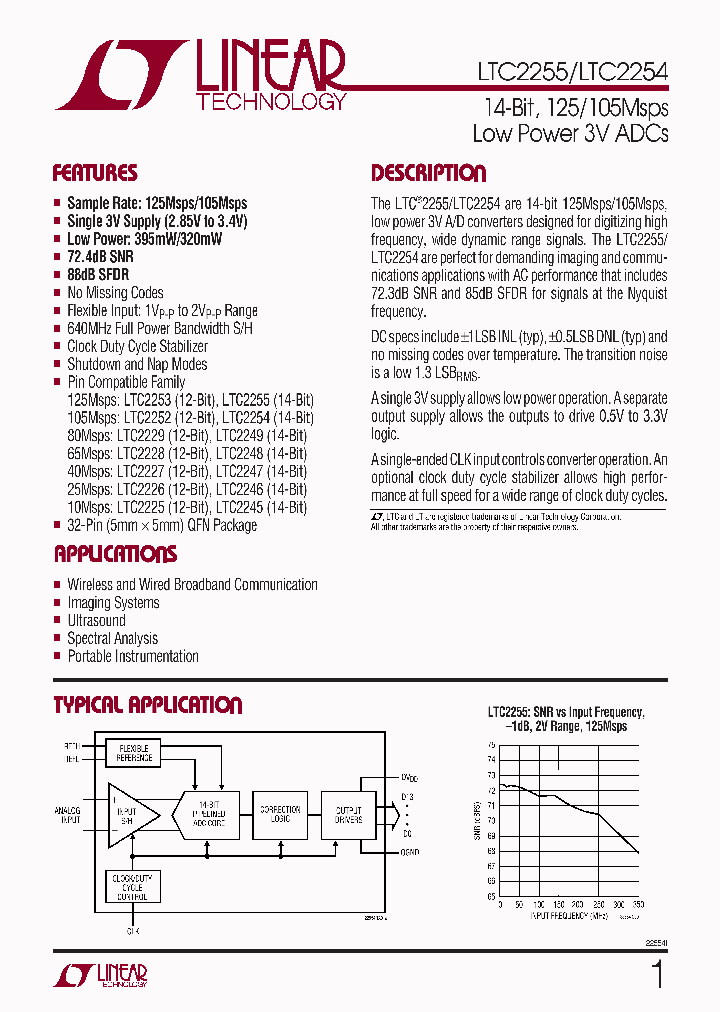 LTC2255IUH_8113662.PDF Datasheet