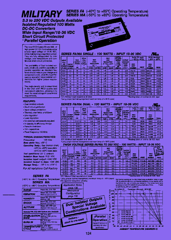 MA33S_8116867.PDF Datasheet