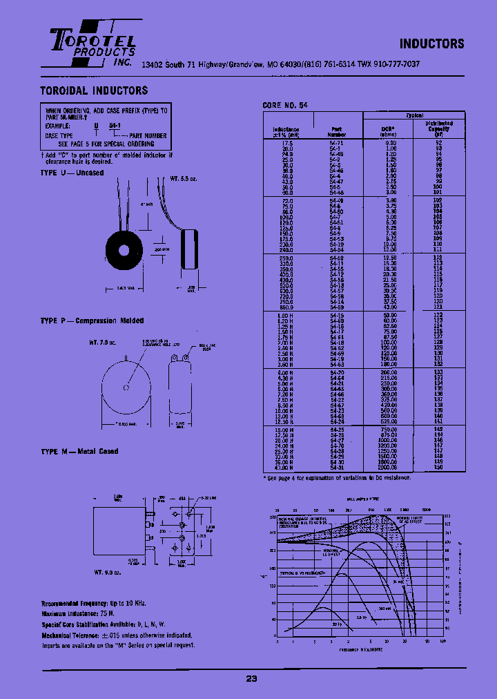 P54-19_8128781.PDF Datasheet