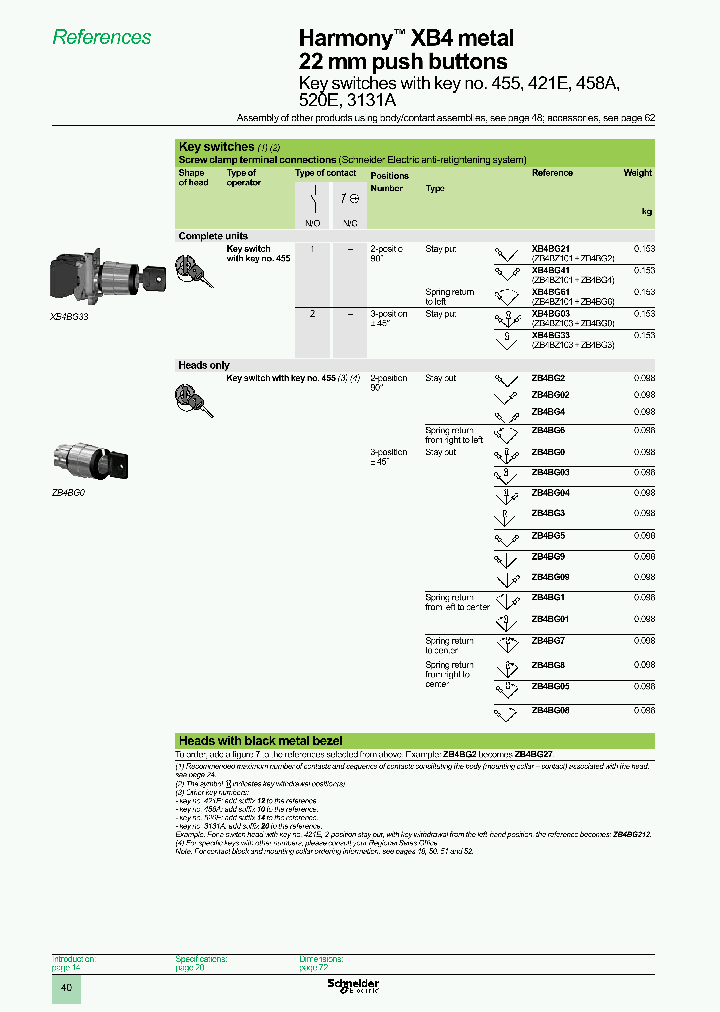 ZB4BG01_8133083.PDF Datasheet