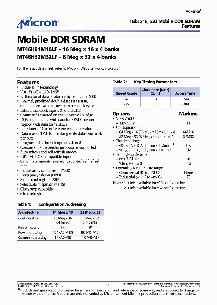 MT46H32M32LFCM-75IT_8139968.PDF Datasheet