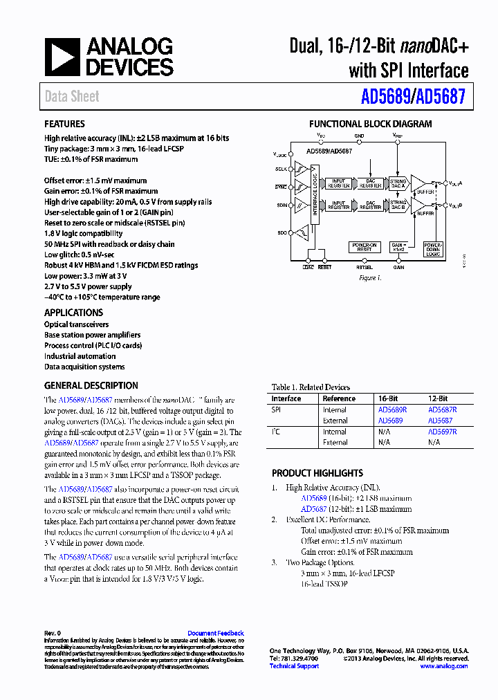 AD5687_8141621.PDF Datasheet
