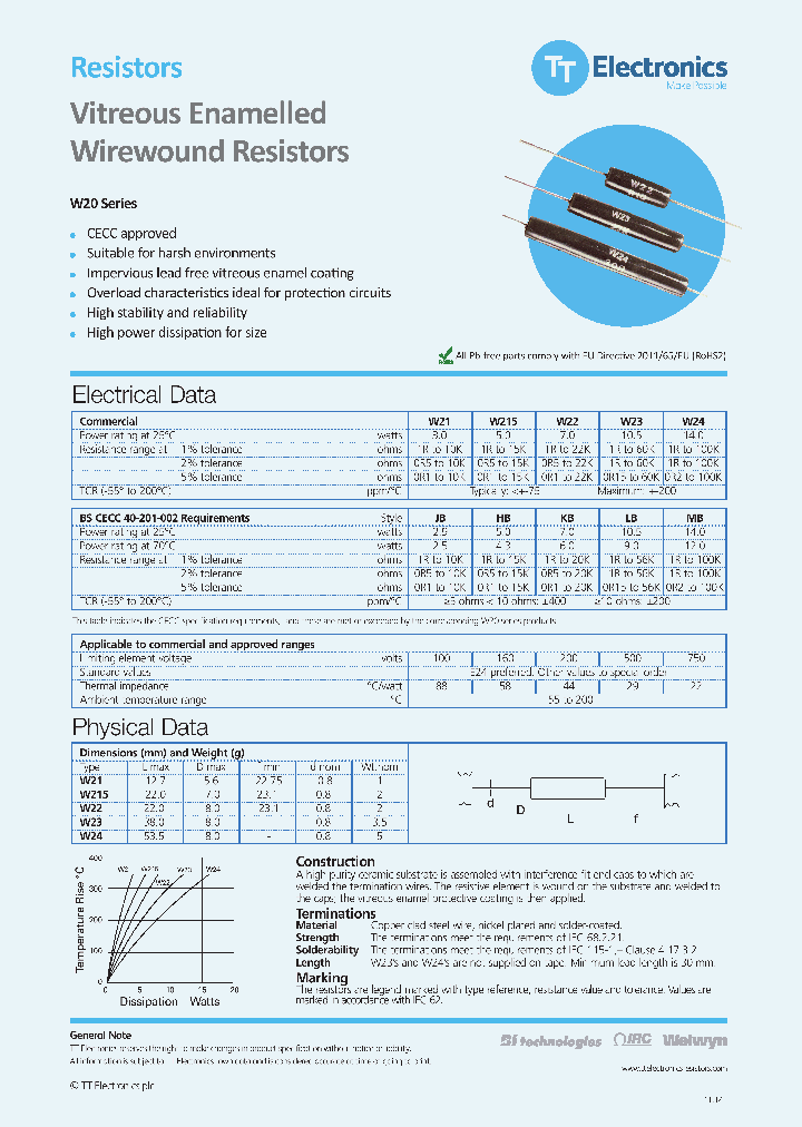 W22-100RJI_8145713.PDF Datasheet