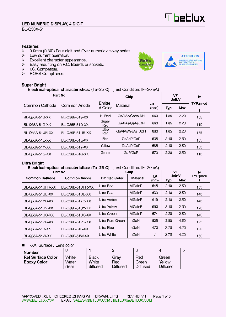 BL-Q36A-51Y-XX_8148421.PDF Datasheet