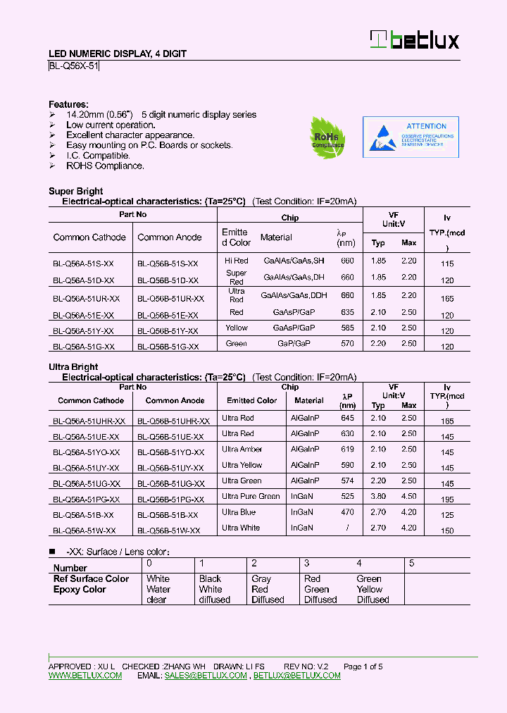 BL-Q56A-51Y-XX_8148422.PDF Datasheet