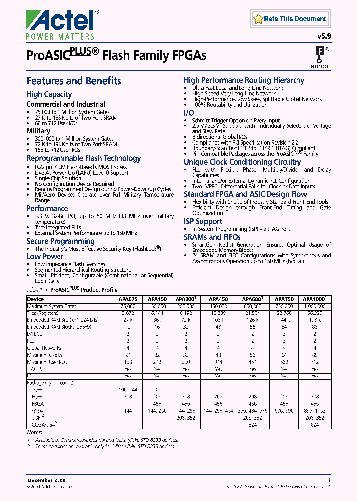 APA1000-BG456I_8148569.PDF Datasheet