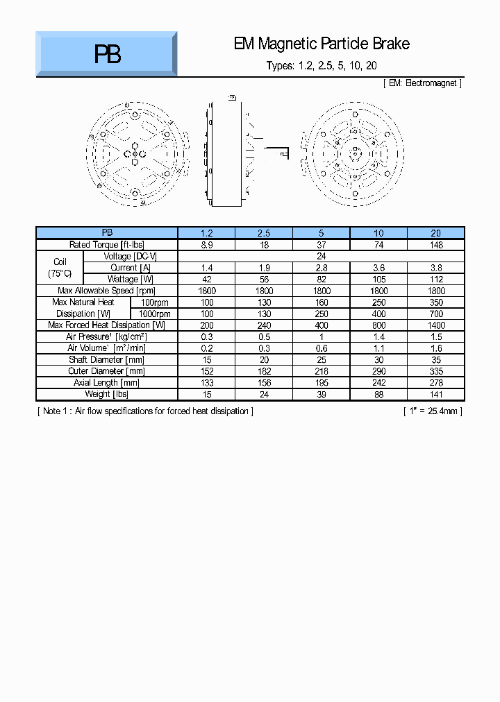 PB-12_8151437.PDF Datasheet