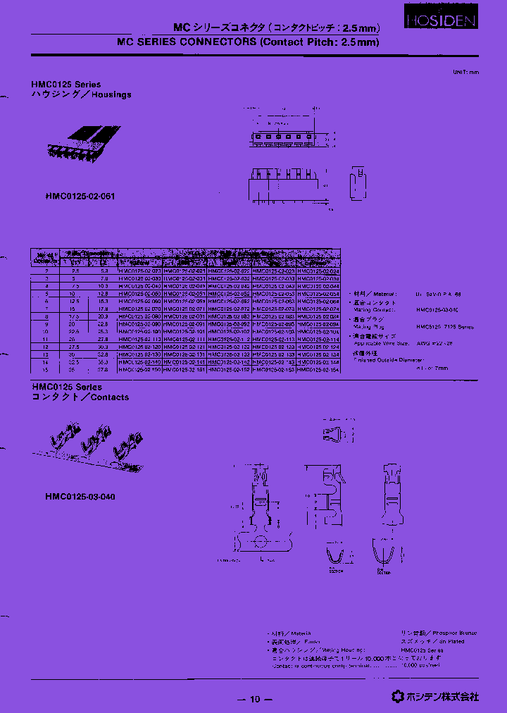 HMC0125-02-040_8151848.PDF Datasheet