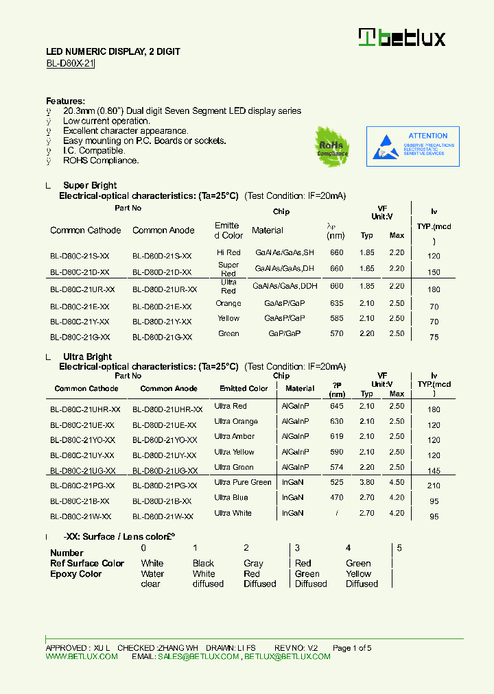BL-D80C-21S-XX_8164887.PDF Datasheet