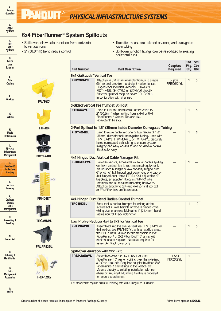 FIDT2X2YL_8169495.PDF Datasheet
