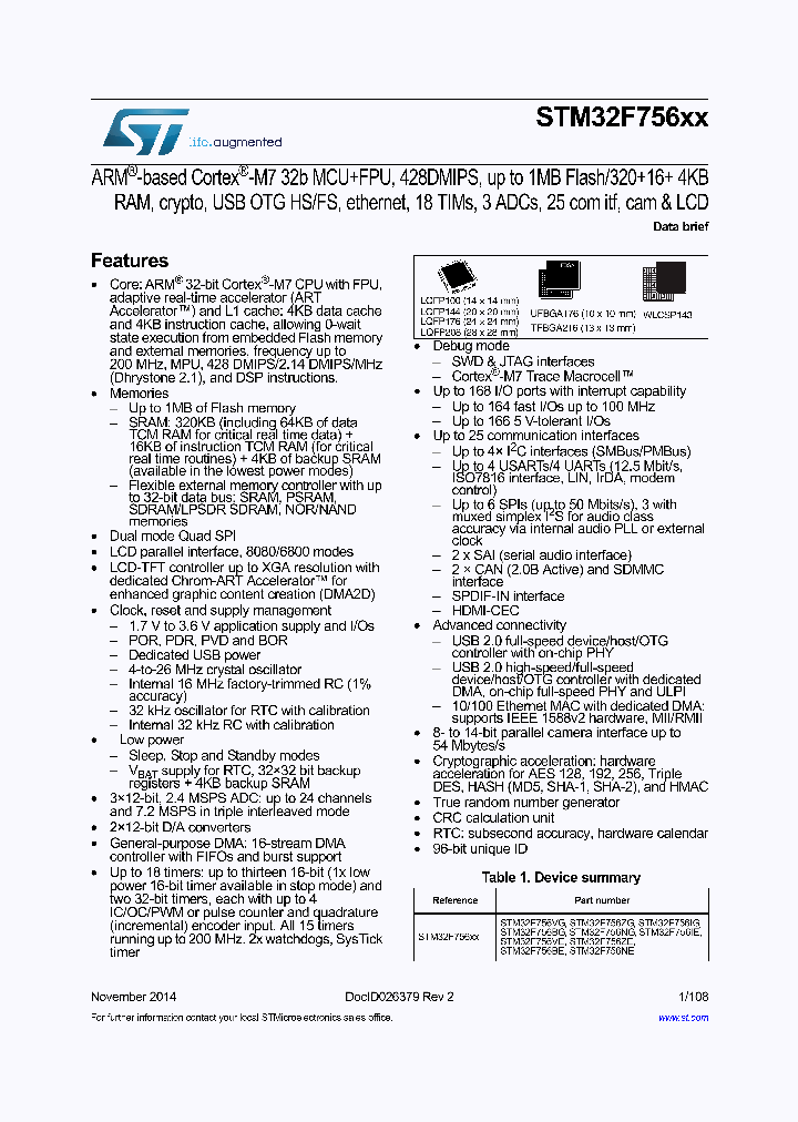STM32F756NG_8173937.PDF Datasheet