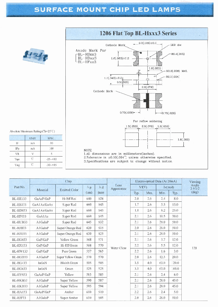 BL-HG633_8180535.PDF Datasheet