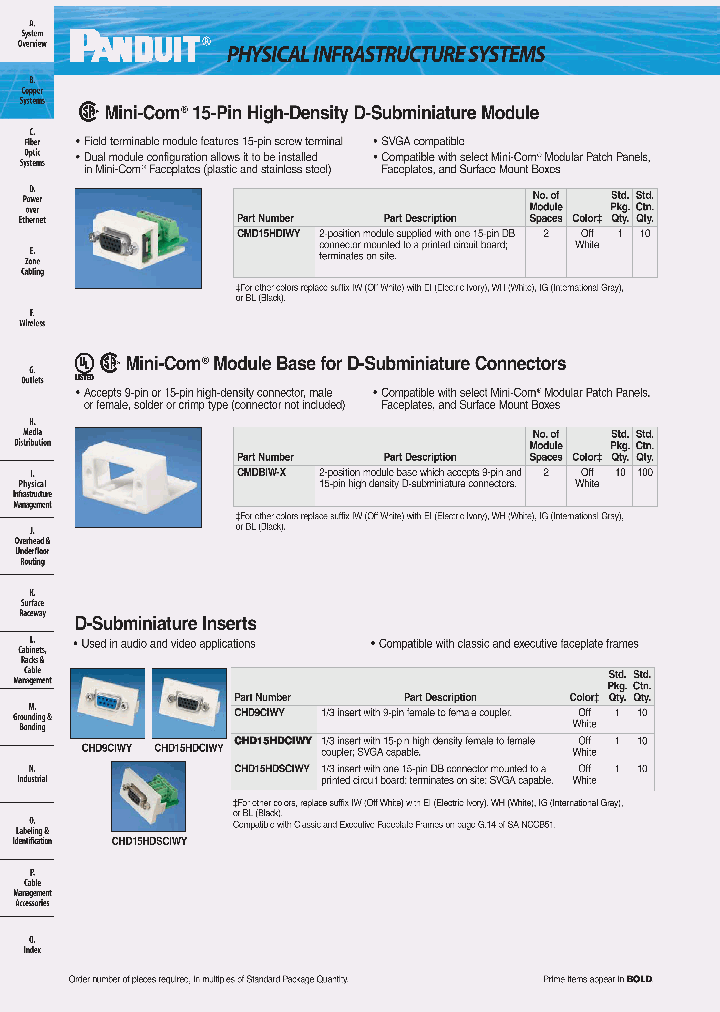 CMD15HDIWY_8181355.PDF Datasheet