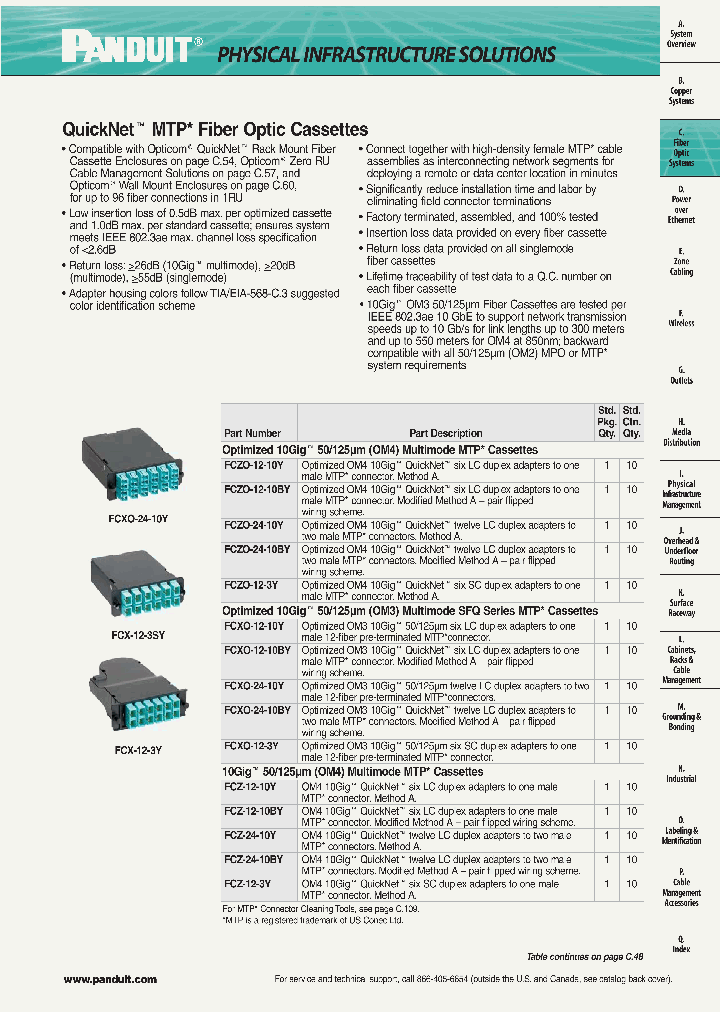 FCZO-12-10Y_8188087.PDF Datasheet