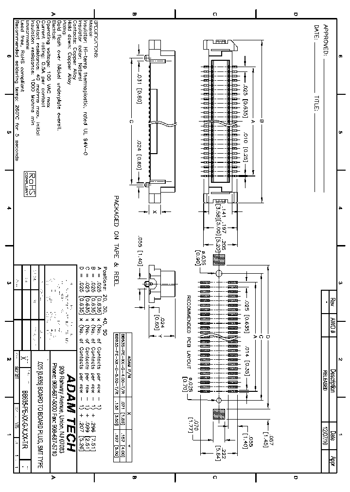 BB635-PE-XX-G-TR_8188622.PDF Datasheet