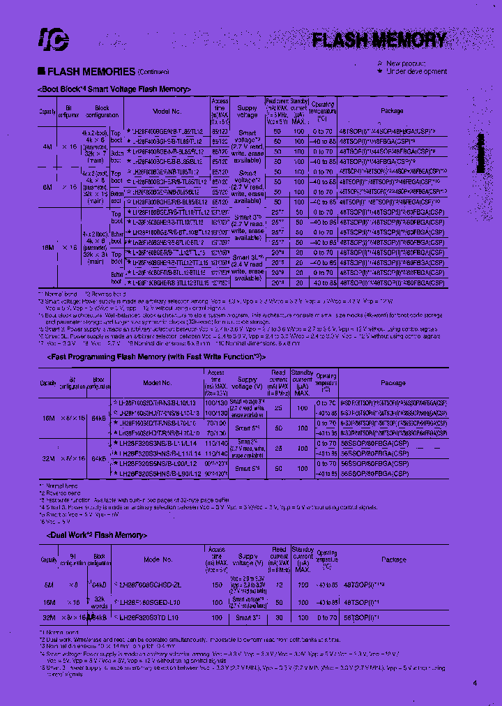 LH28F800BGHE-BL12_8192418.PDF Datasheet