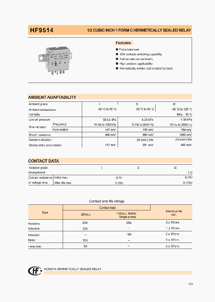 HF9514-028L-32-I_8196649.PDF Datasheet