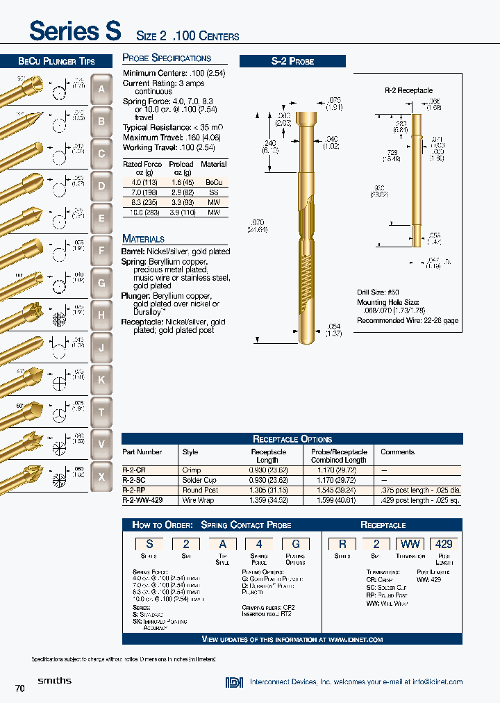 R-2-SC_8209594.PDF Datasheet