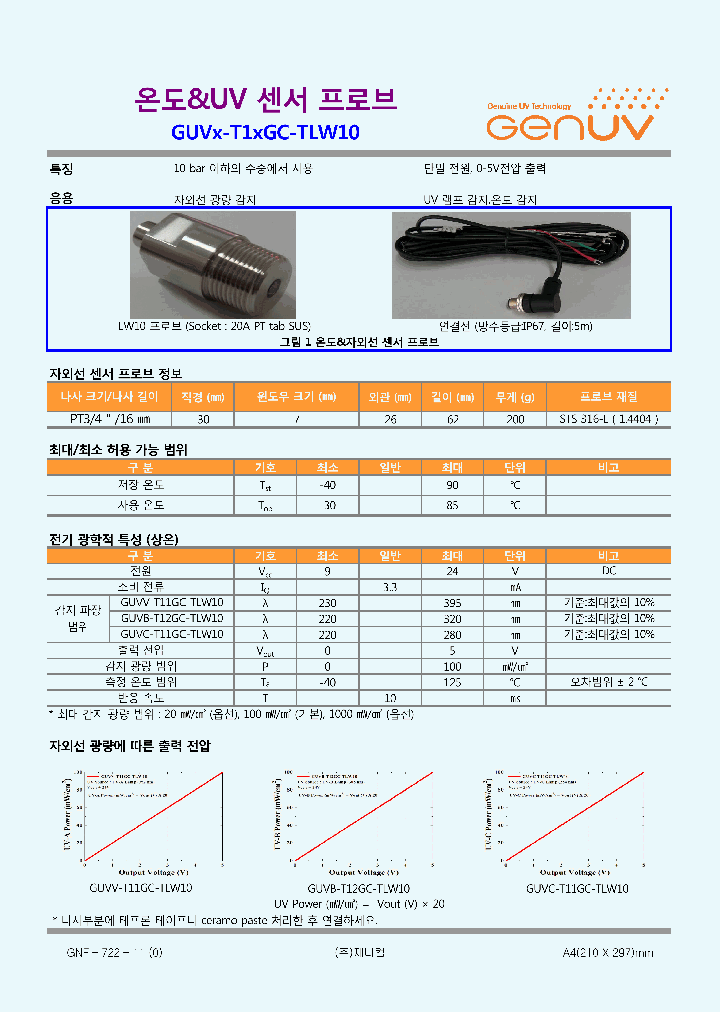 GUVX-T1XGC-TLW10_8213042.PDF Datasheet